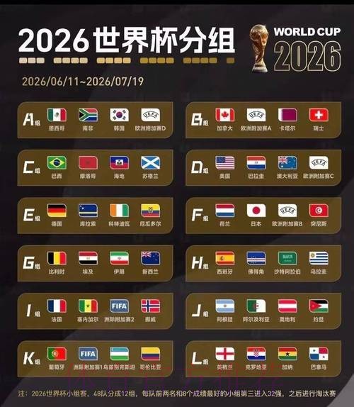 2026美加墨世界杯美国结果