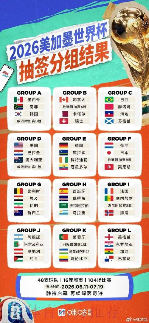 世界杯实时比分详细 世界杯实时比分详细