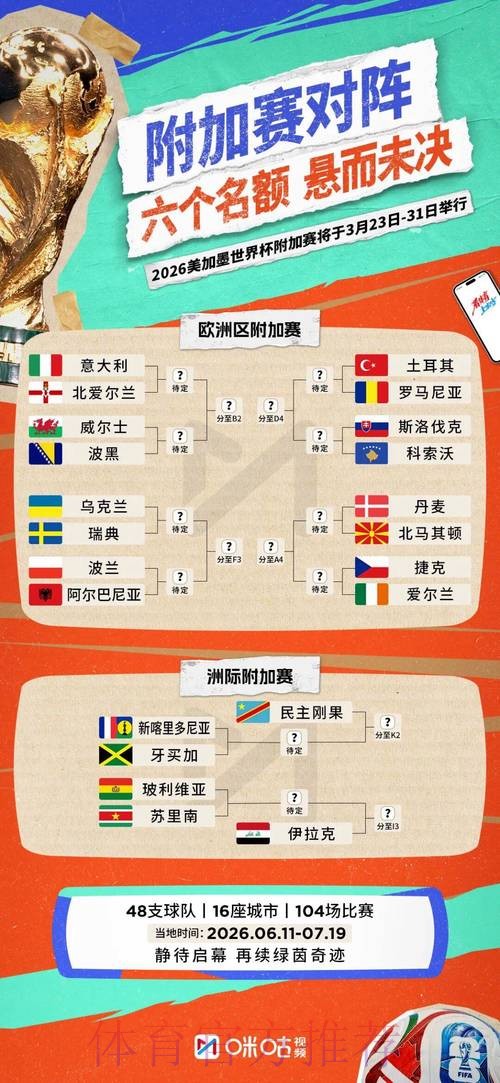 2026世界杯比分规则